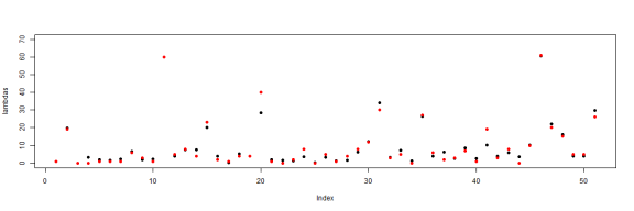 plot of chunk Simulate