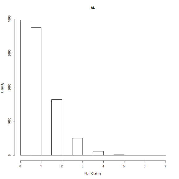 plot of chunk StateSims